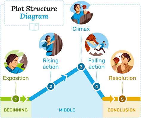 books where the main character dies and the impact on the narrative structure