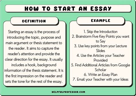 Is It Bad to Start an Essay with a Question? A Deep Dive into the Pros and Cons