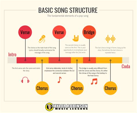 song cycle definition music How does the structure of a song cycle influence its thematic depth and emotional resonance?