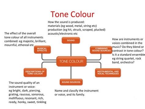 Tone Color Definition in Music: A Multi-Layered Exploration