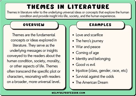 What Is a Theme Essay: A Multi-Layered Exploration