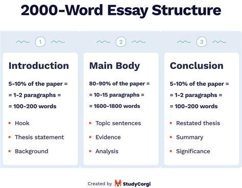 where does the word essay come from what exactly is its origin?