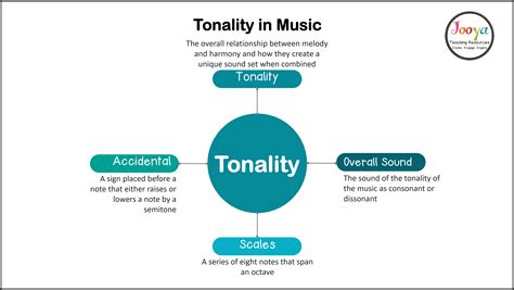 Which Statement Applies to Tonal Music? A Detailed Exploration